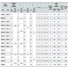 LMF10UU lineáris csapágy SAMICK